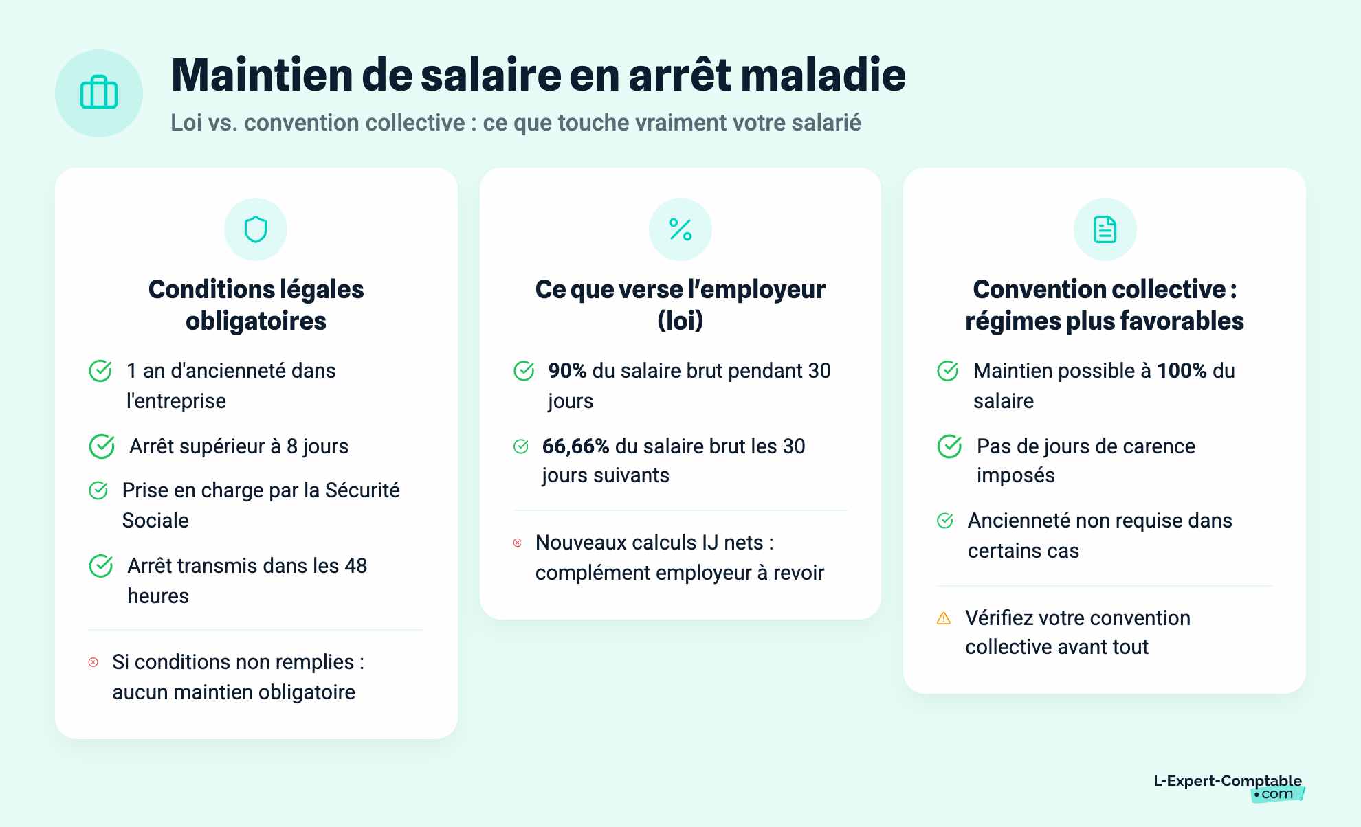 Maintien de salaire en arrêt maladie